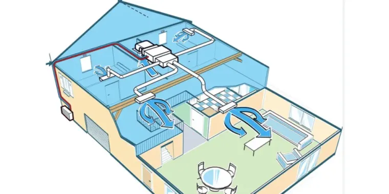 Effectuer la réparation d'une climatisation gainable Mitsubishi, Brignoles, CD CLIMATISATION